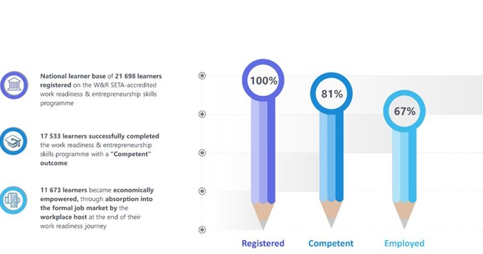 Omni HR Consulting partners with The Woman and Youth Empowerment Trust