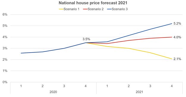 Lightstone shares 3 national house price scenarios for 2021