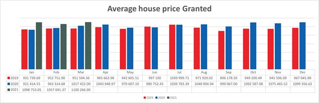 Residential property boom predicted to continue into 2021