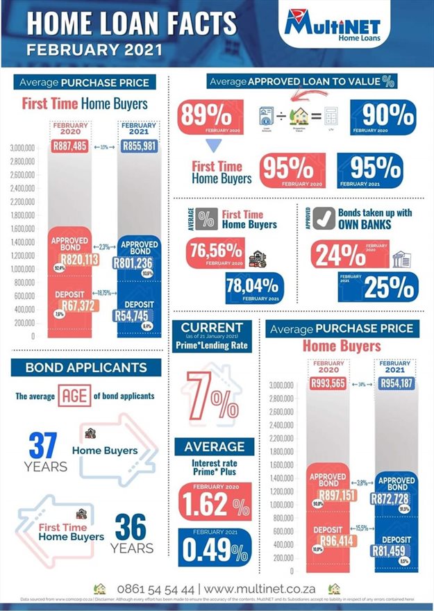 Residential property boom predicted to continue into 2021