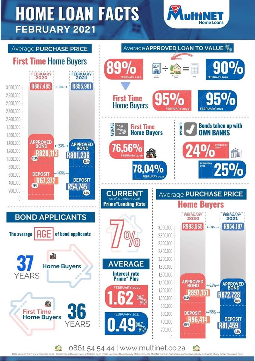 Residential property boom predicted to continue into 2021
