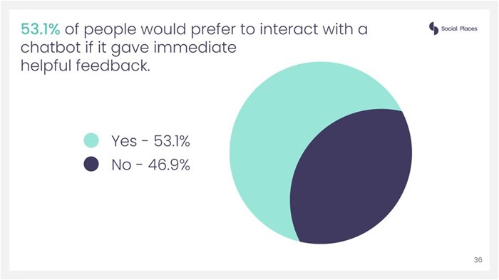 Social Places survey results