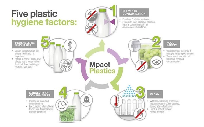 Can a world without plastics exist?