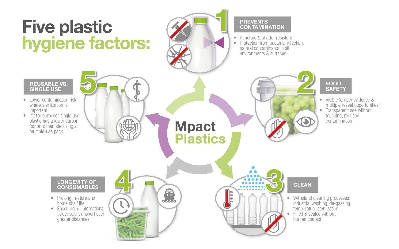 Can a world without plastics exist?