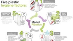 Can a world without plastics exist?