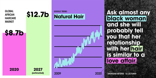 What is shaping culture? Hair