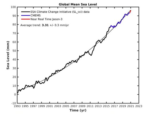 Covid-19 economic impact failed to put brakes on climate change - WMO report