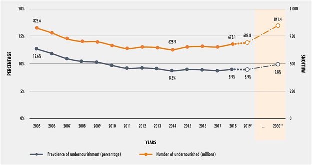 Covid-19 economic impact failed to put brakes on climate change - WMO report