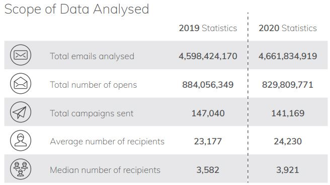 What analysing 10 billion emails shows business leaders