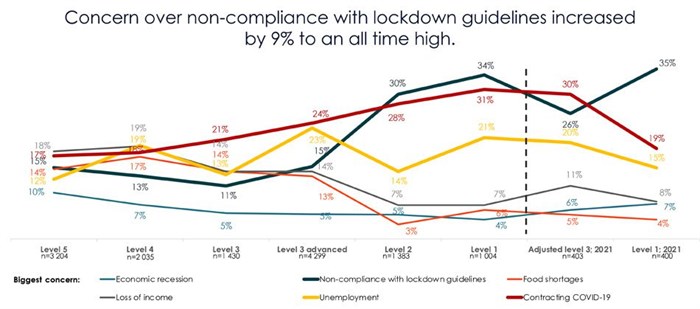 Who are the people most likely to be SA's Covid super-spreaders?
