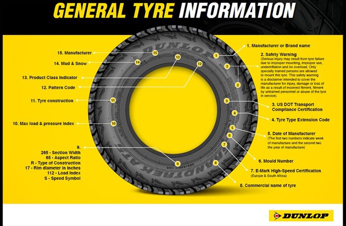 Knowing what the tyre markings on your tyre mean
