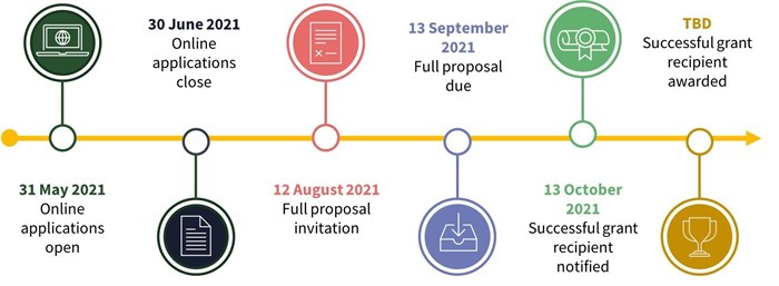 African researchers invited to apply for JWO Research Grant