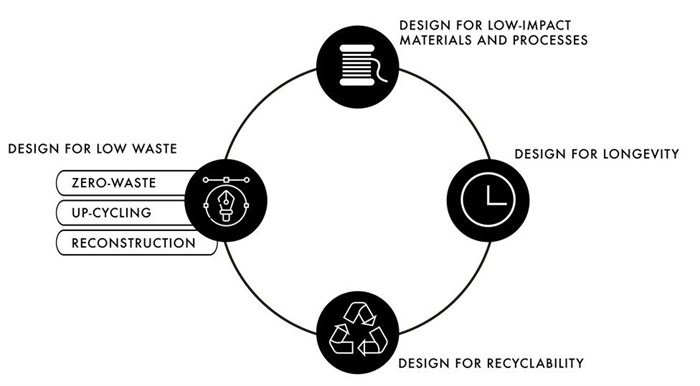 SAFW Scouting Menswear 2021 Competition now open