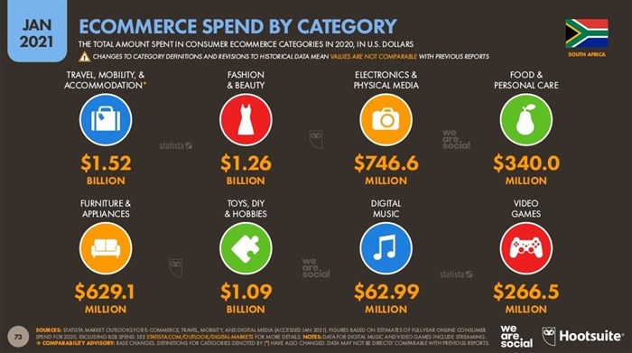 Multiply these purchases by R14 to show how big this market really is…<p>Source: