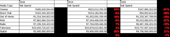 Spend report 2018 -2020 growth rates