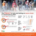 The impact of riots and looting on spaza shops in Johannesburg 2021