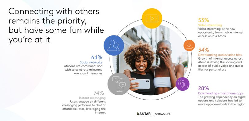 Ah, Africa! One step forward, two beats ahead with Africa Life by Kantar