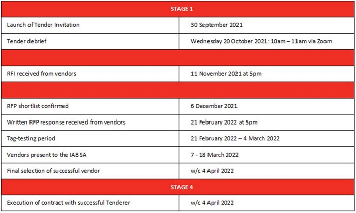 Online Audience Measurement partner: IAB SA invites industry members to tender