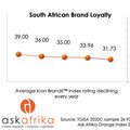 The Ask Afrika Orange Index 2021 Ranking released - Customer experience levels decline during Covid and go digital