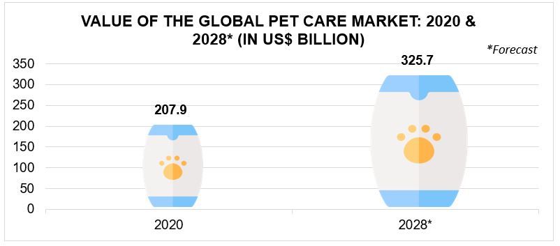 Source:  Graphics by Insight Survey