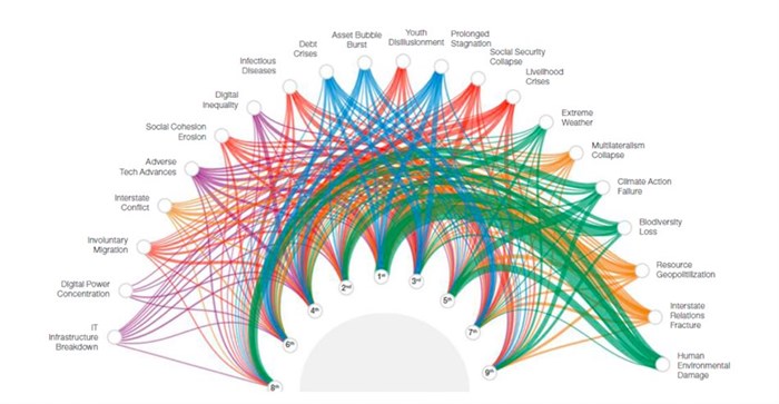 South African company directors lag on climate awareness