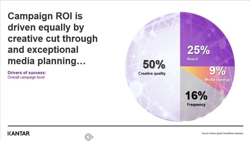 #PAMRO2021 Sticky media trends post-2020: How to rethink media planning in Africa