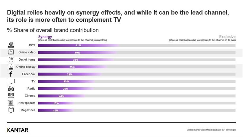#PAMRO2021 Sticky media trends post-2020: How to rethink media planning in Africa