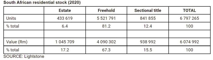 How residential has pushed global real estate value to new heights