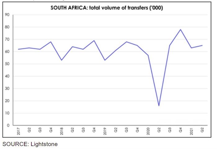 How residential has pushed global real estate value to new heights