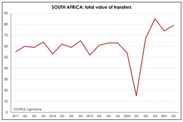 How residential has pushed global real estate value to new heights