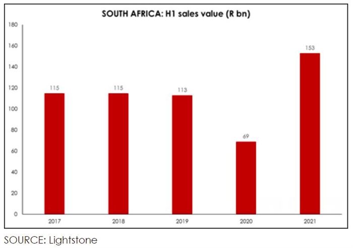 How residential has pushed global real estate value to new heights
