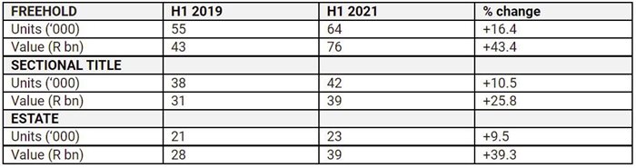 How residential has pushed global real estate value to new heights