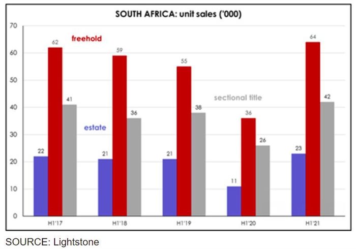 How residential has pushed global real estate value to new heights