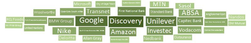 SA's Most Attractive Employers - Universum survey