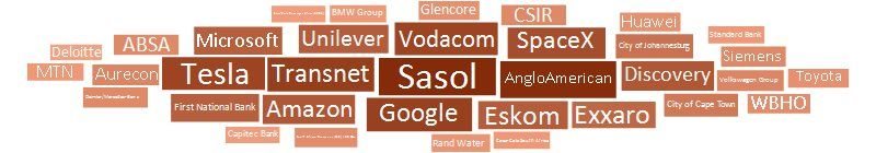 SA's Most Attractive Employers - Universum survey