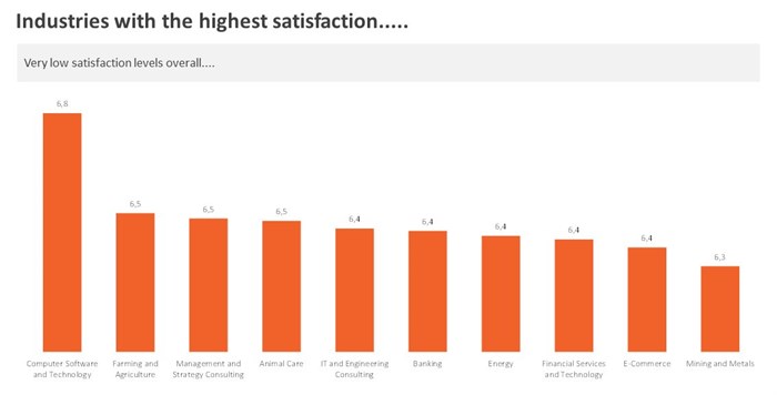 SA's Most Attractive Employers - Universum survey