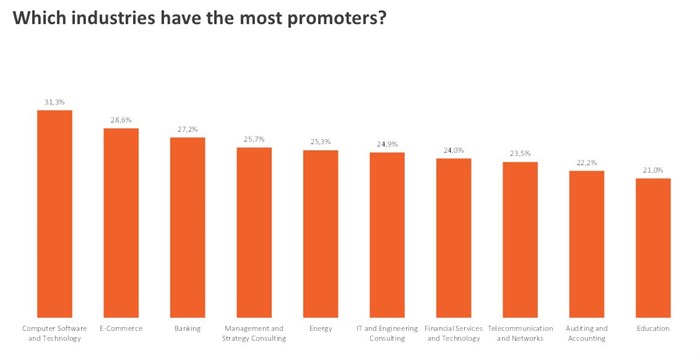 SA's Most Attractive Employers - Universum survey