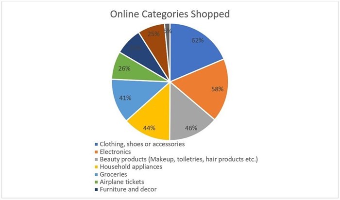 SA's follow through on their plans to shop Black Friday specials