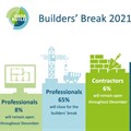 Databuild survey: Builders taking a break this festive season