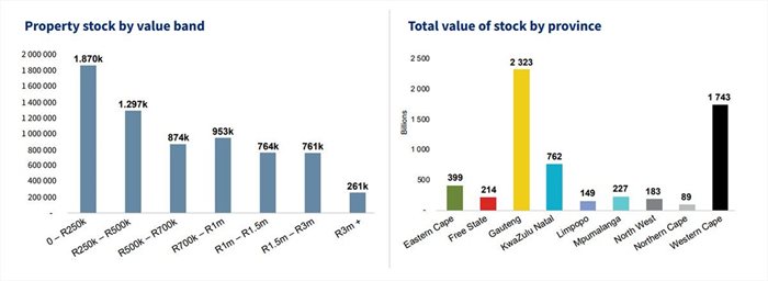 #BizTrends2022: A breakdown of the semigration trend in South Africa