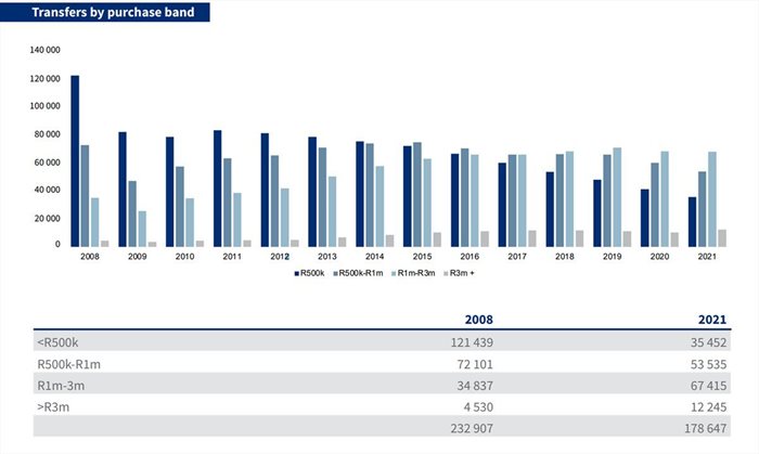 #BizTrends2022: A breakdown of the semigration trend in South Africa