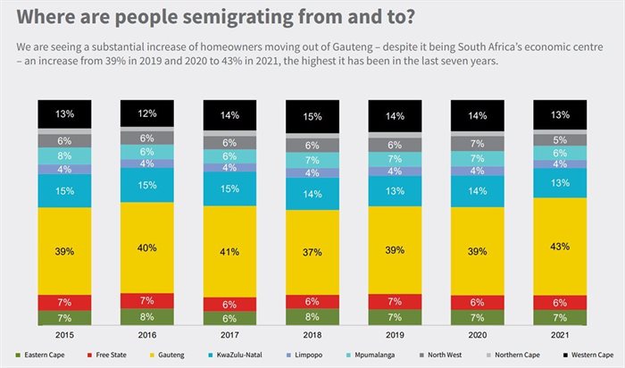 #BizTrends2022: A breakdown of the semigration trend in South Africa
