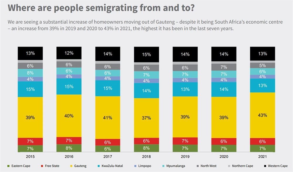 #BizTrends2022: A breakdown of the semigration trend in South Africa