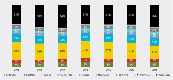 #BizTrends2022: A breakdown of the semigration trend in South Africa