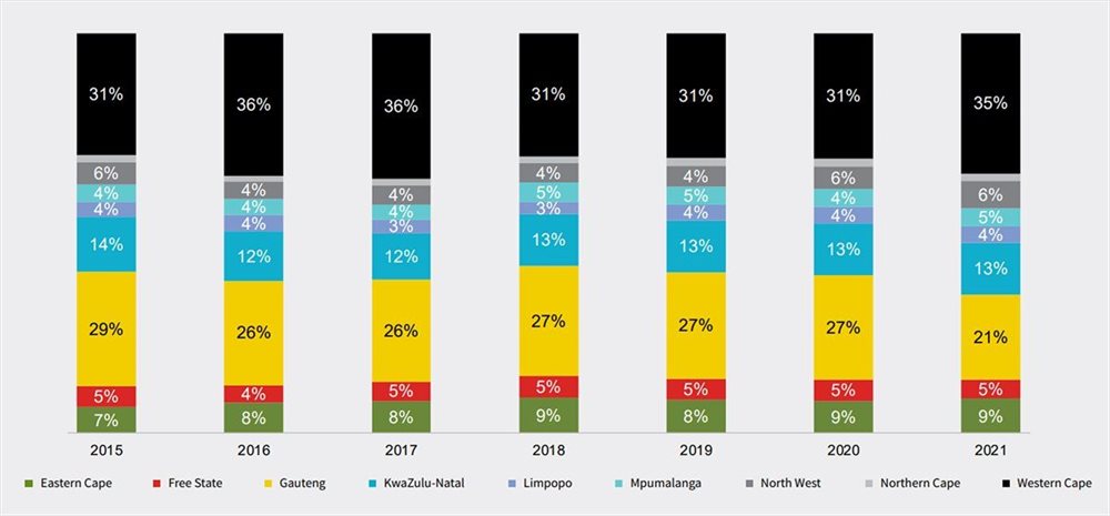 #BizTrends2022: A breakdown of the semigration trend in South Africa