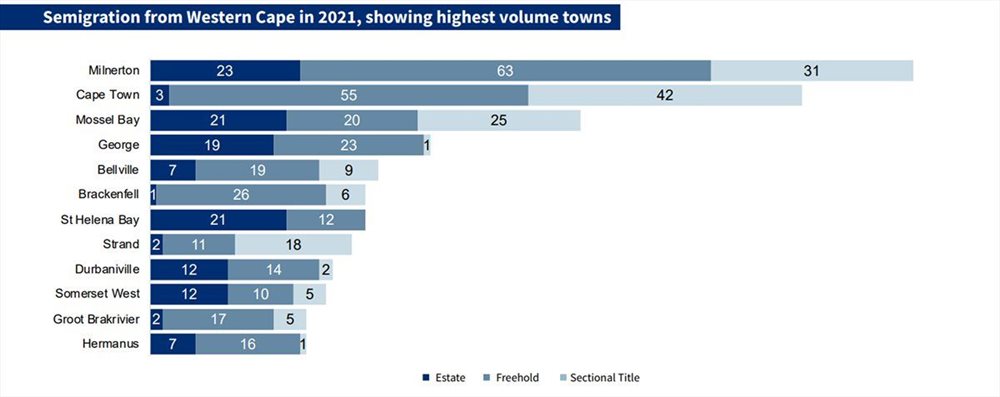 #BizTrends2022: A breakdown of the semigration trend in South Africa