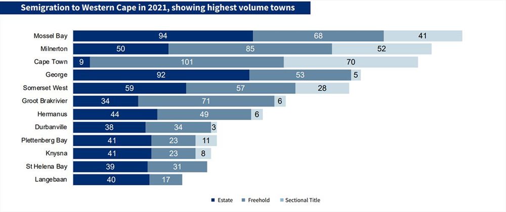 #BizTrends2022: A breakdown of the semigration trend in South Africa