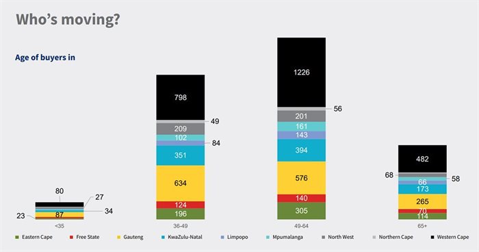 #BizTrends2022: A breakdown of the semigration trend in South Africa