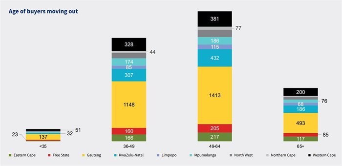 #BizTrends2022: A breakdown of the semigration trend in South Africa
