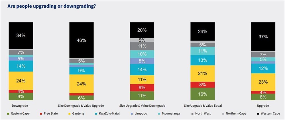 #BizTrends2022: A breakdown of the semigration trend in South Africa